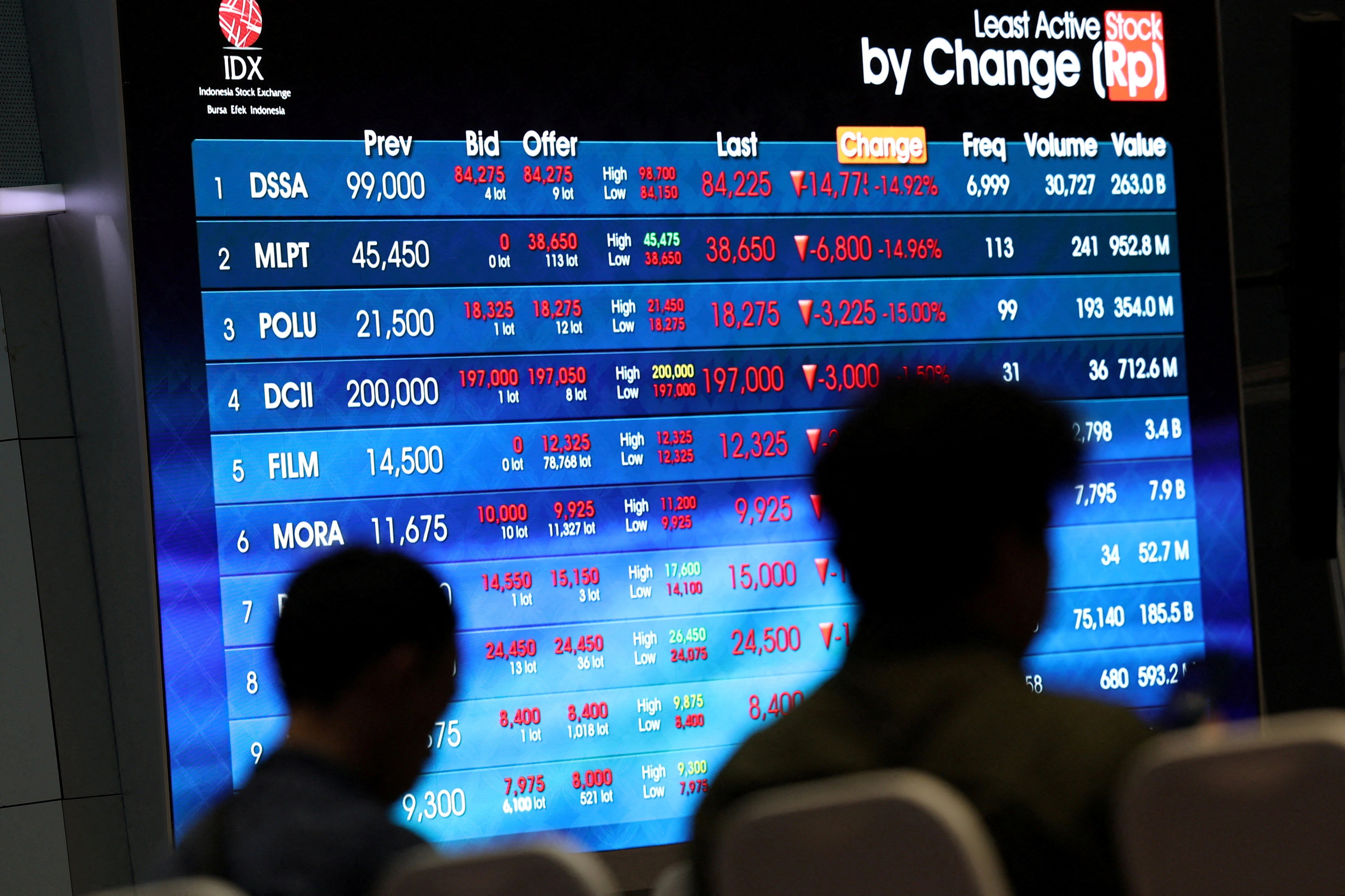 Indonesia's Currency Crisis: Why is the Rupiah Plummeting? (2026)