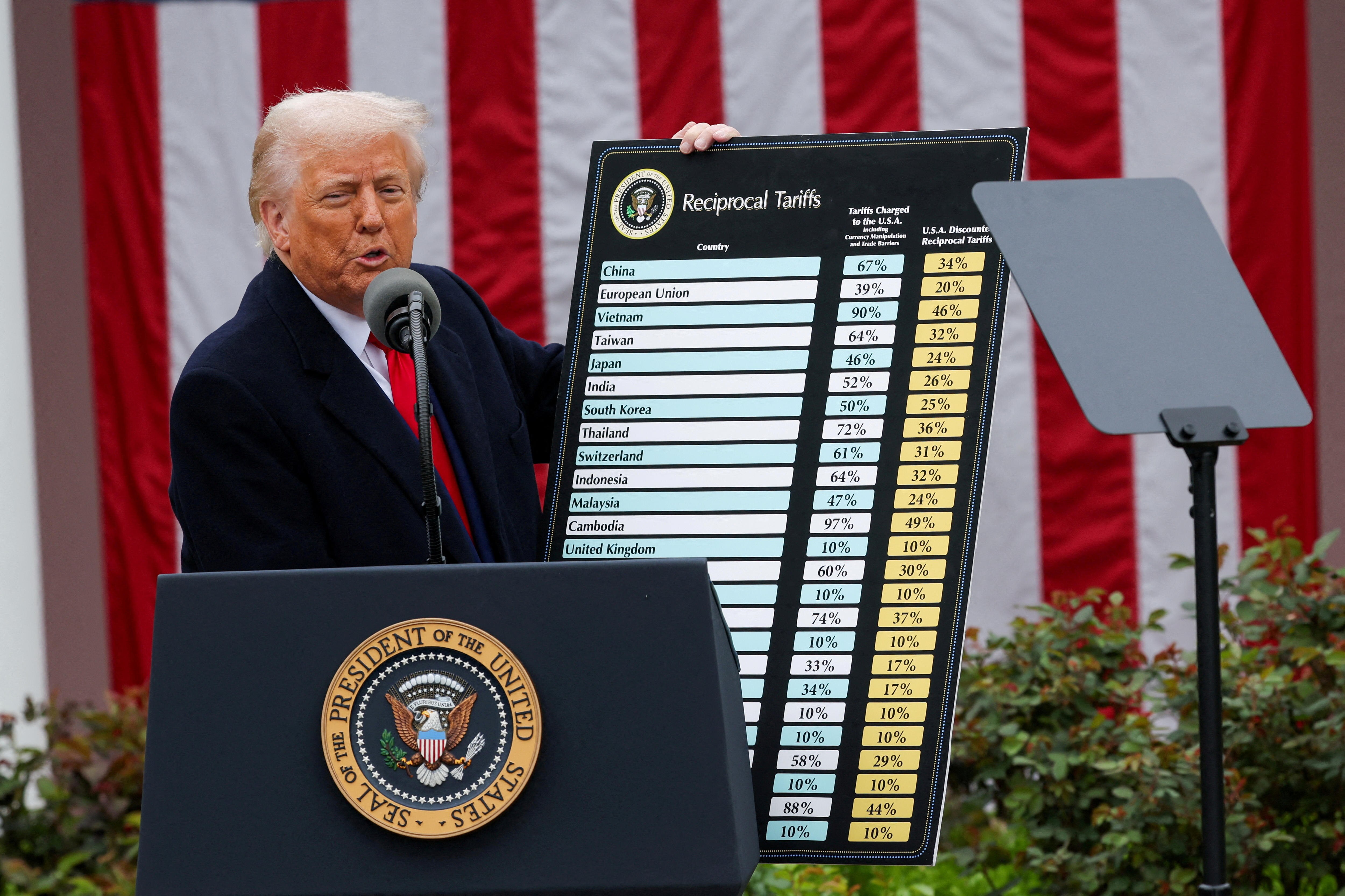 Trump Tariffs Ruled Illegal: Supreme Court Decision Explained (2026)