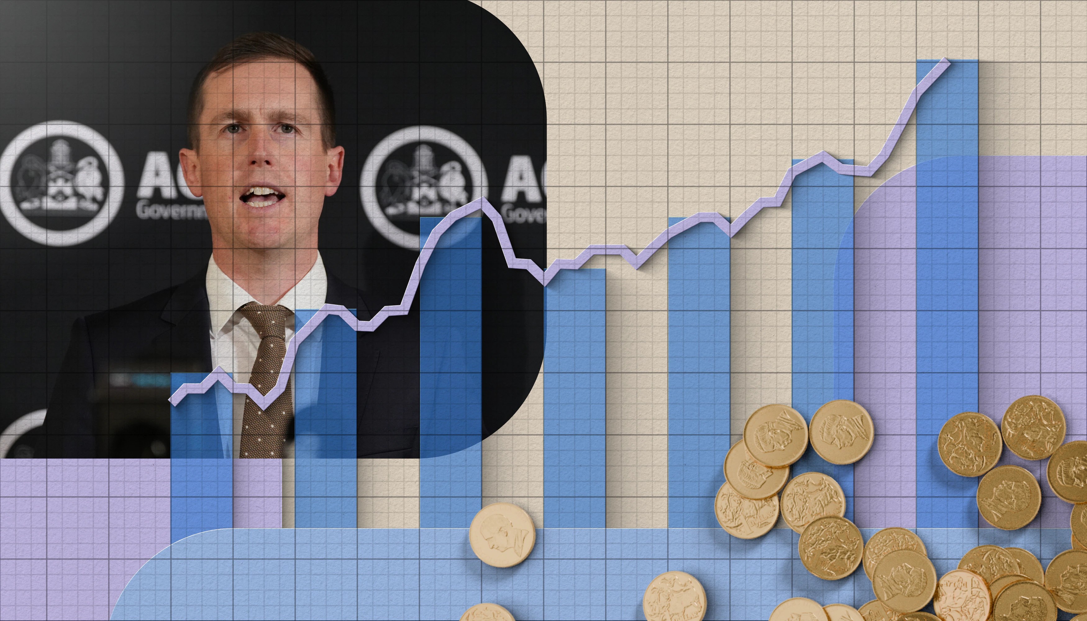 ACT Budget 2026-27: Rates Rise, Surplus Delayed, Digital Licenses Postponed (2026)