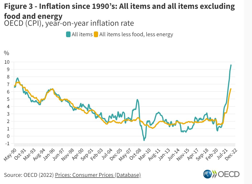 Australia is in the middle of a cost-of-living crisis but we're not the
