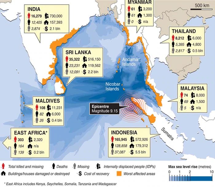 Boxing Day Tsunami Deadliest Tsunami In History KRCTV