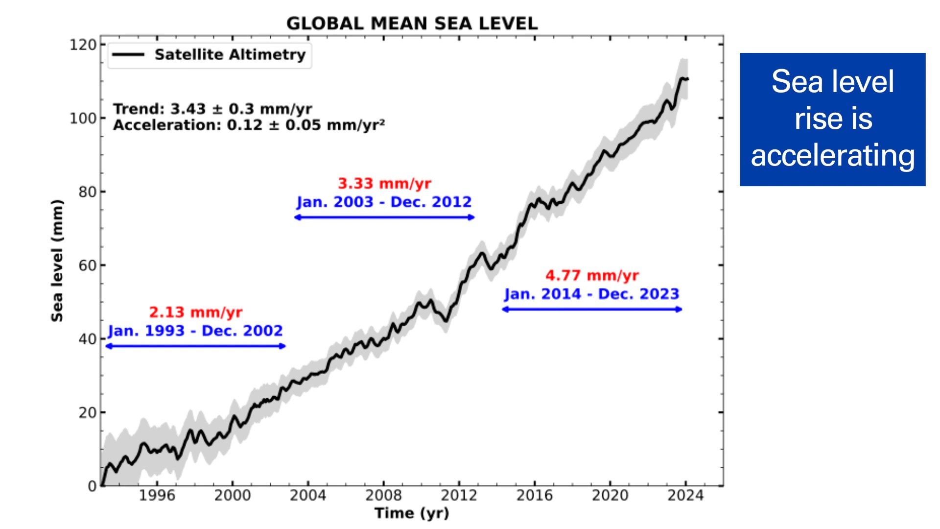 The World S State Of The Global Climate
