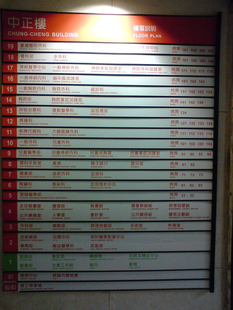 臺北榮總irb 臺北榮民總醫院 Sfhy