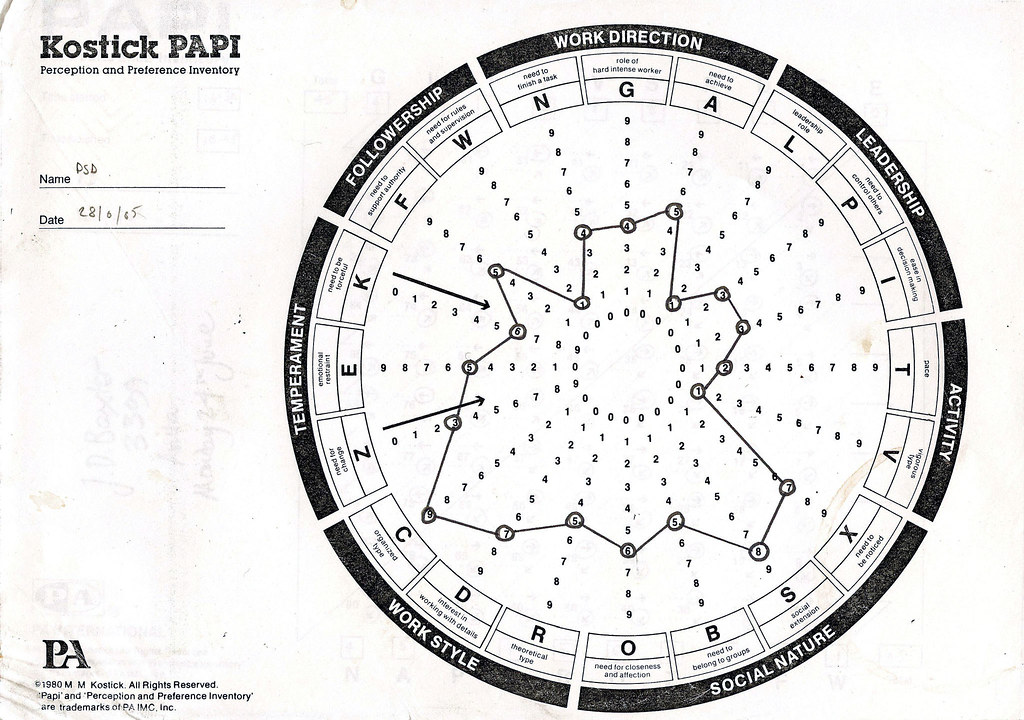 El inventario de personalidad y preferencia (papi) es uno de los muchos tests de personalidad (posiblemente el test de personalidad más importante del mundo) utilizado para evaluar 22 rasgos de personalidad y su idoneidad en el lugar de trabajo. Kostick Papi Chart June 1985 The Intention Being To Blog Flickr