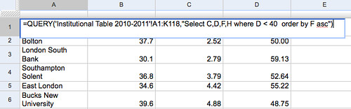 Google Spreadsheet Query Order By Asc Tony Hirst Flickr