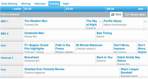 Yahoo Tv Guide Isriya Paireepairit Flickr