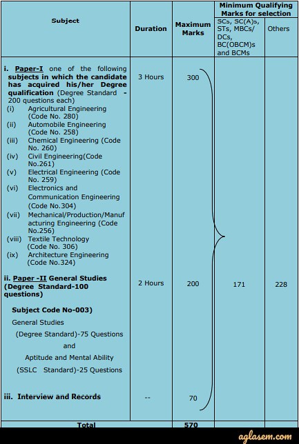 Tnpsc Ae 2019 Exam Date Hall Ticket Answer Key Result