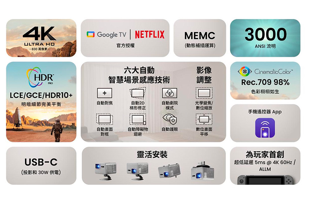 BenQ TK705i 4K智慧投影機 5ms超低延遲百吋畫面遊戲神隊友 關鍵時刻