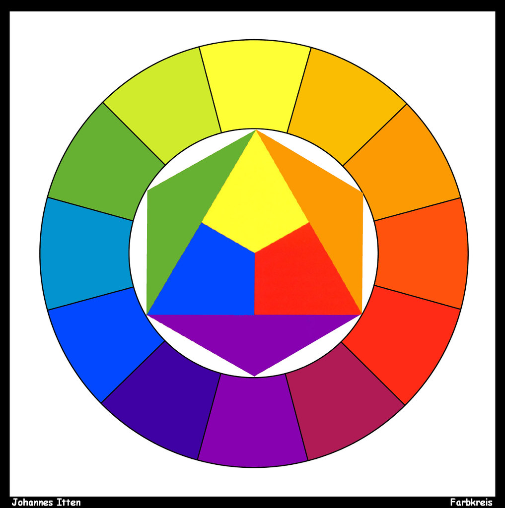 Johannes Itten Farbkreis Jpbrewer1963 Flickr