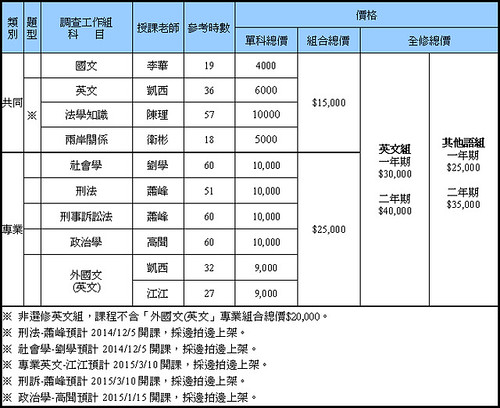 調查局調查工作組ptt 心得 106調查局調查工作組三等英文組上榜心得 Bxaqo