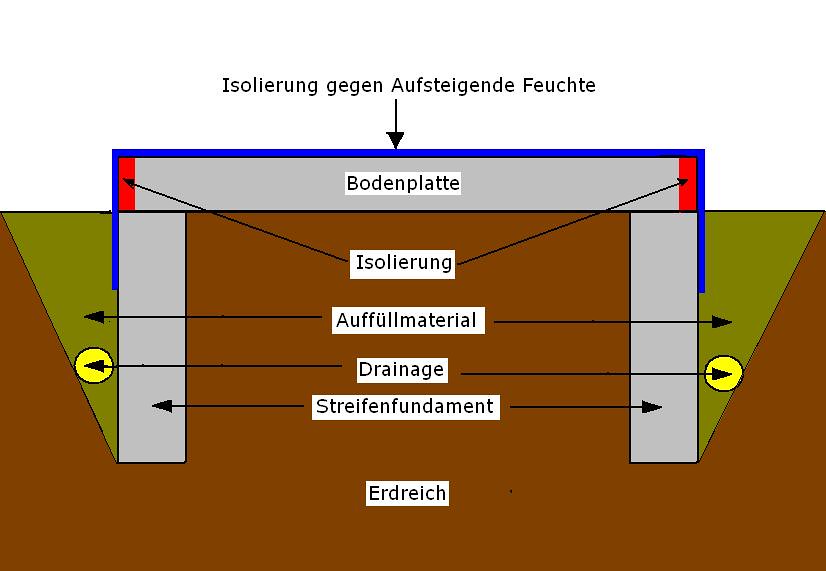 20+ Clever Haus Isolieren Kosten : Holzhaus - wir bauen ein Haus aus Holz: Elektroinstallation - Nicht wenige haben sich bereits bei der materialauswahl übernommen oder sind an fehllieferungen oder bauvorschriften verzweifelt.