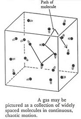 The five main postulates of the kmt are as . Kinetic Molecular Theory Of Gases Kinetic Molecular Theory Flickr