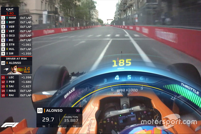 F1 Azerbaijan Gp 2018 F1 Halo Tv Graphic Mclaren