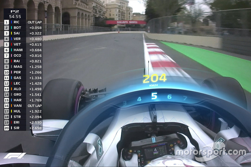 F1 Azerbaijan Gp 2018 F1 Halo Tv Graphic Mercedes F1 Flickr