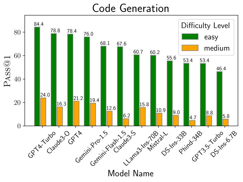 Livecodebench Live Code Bench - Best Mountain Patterns in Desktop