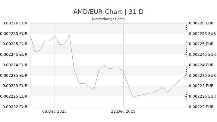 Paspauskite ant rusijos rubliais arba. Umrechnung 40000 Armenischer Dram In Euro Realtime 40000 Amd Zu Eur Heute