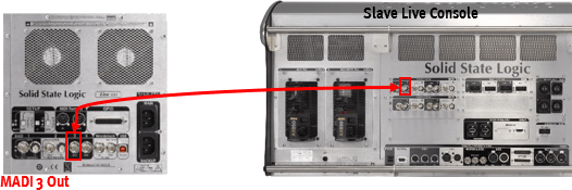 Setup Clocking System Example C Connecting Stageboxes To Two Live - Beautiful Ultra HD Landscape Pictures | Free Download