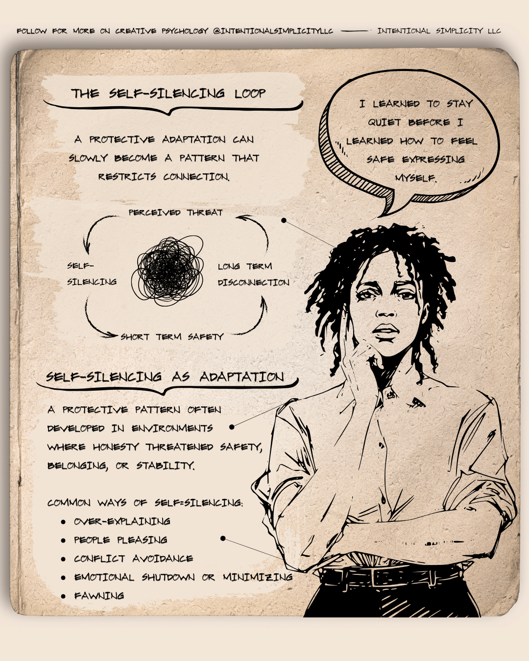The Cost of Self-Silencing: A Visual Psychological Exploration