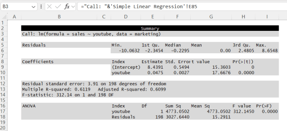 Summary Output