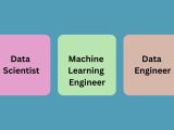 Why Learn Python Its Uses And Career Opportunities