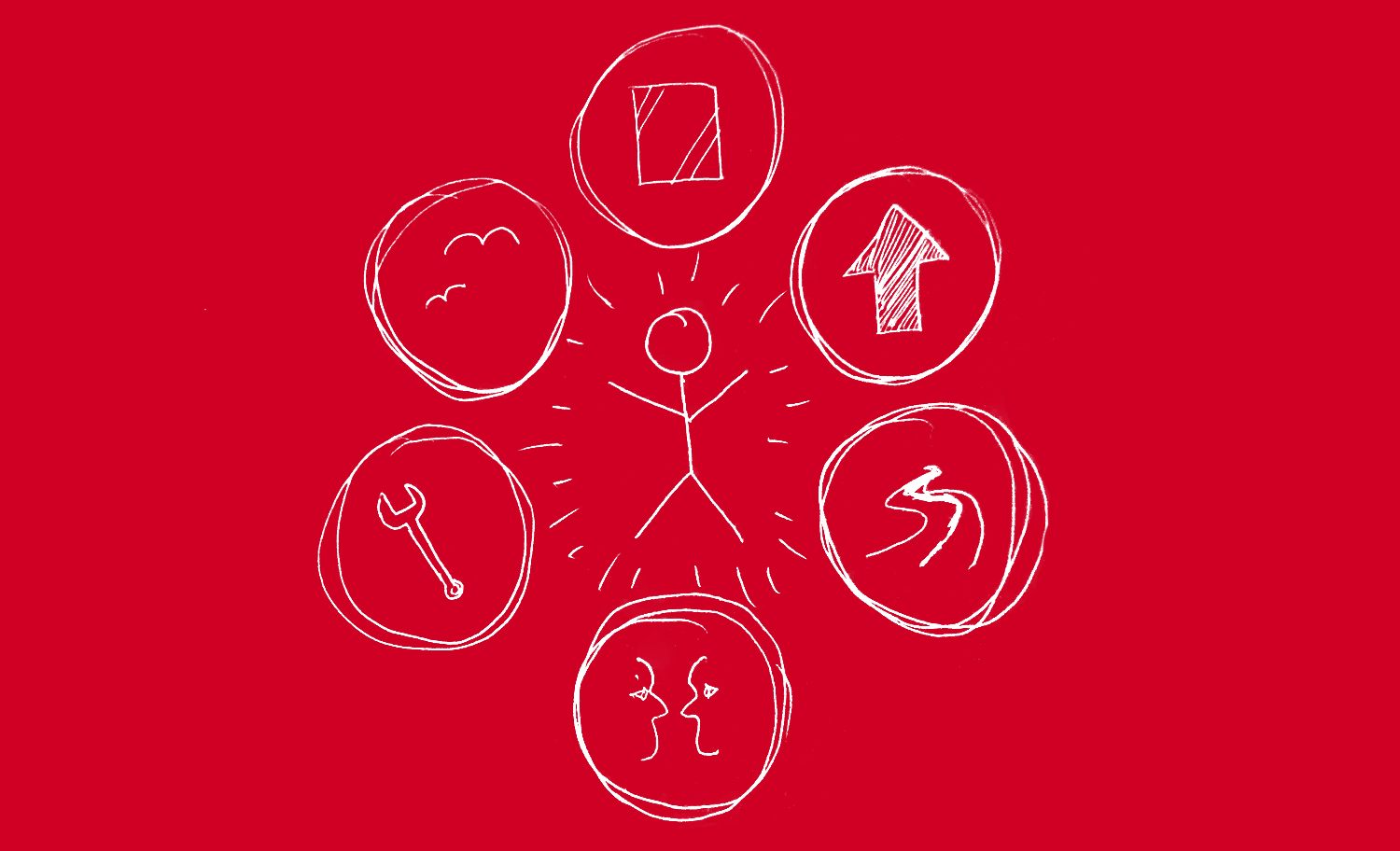 Ryff's Model of Psychological Well-Being