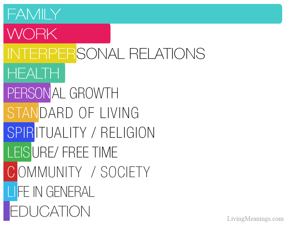 Most meaningful things