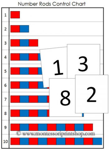 number rods control chart and number cards image from