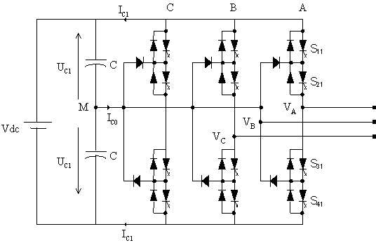 A New Harmonics Elimination Method Applied To A Static Var A New Harmonics Elimination Method Applied To A Static Var