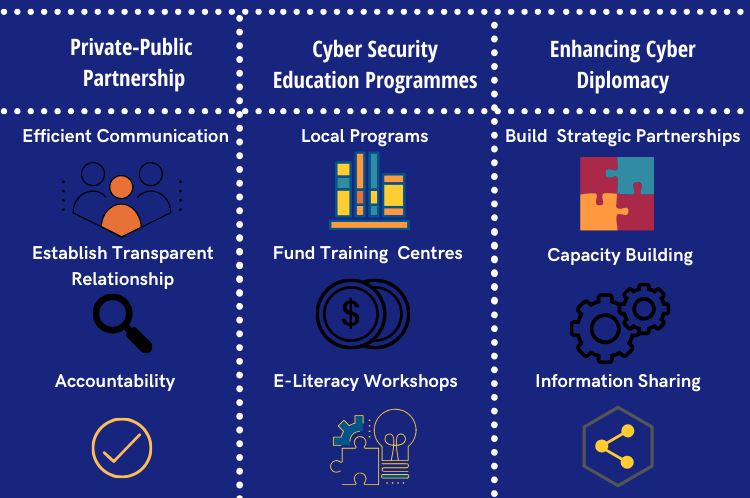 Handbook Of Puter Works And Cyber Security Principles And Paradigms Brij Gupta Springer 