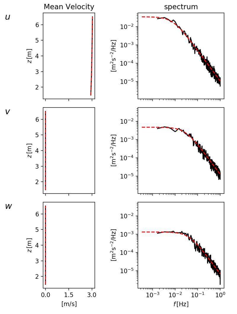 Github Lkilcher Pyturbsim Pyturbsim Is A Turbulence Simulation Tool - Premium Space Art Gallery - Retina