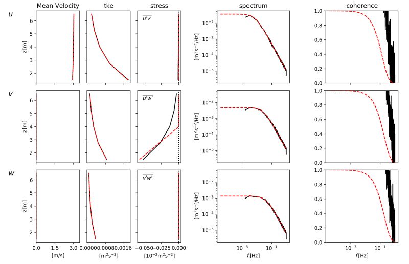 Github Lkilcher Pyturbsim Pyturbsim Is A Turbulence Simulation Tool - Abstract Illustrations - Beautiful Full HD Collection