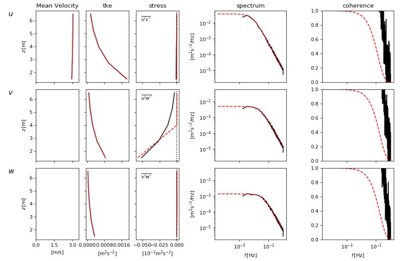 Plotting Tools Pyturbsim 0 4 8 Documentation - Minimal Picture Collection - 4K Quality