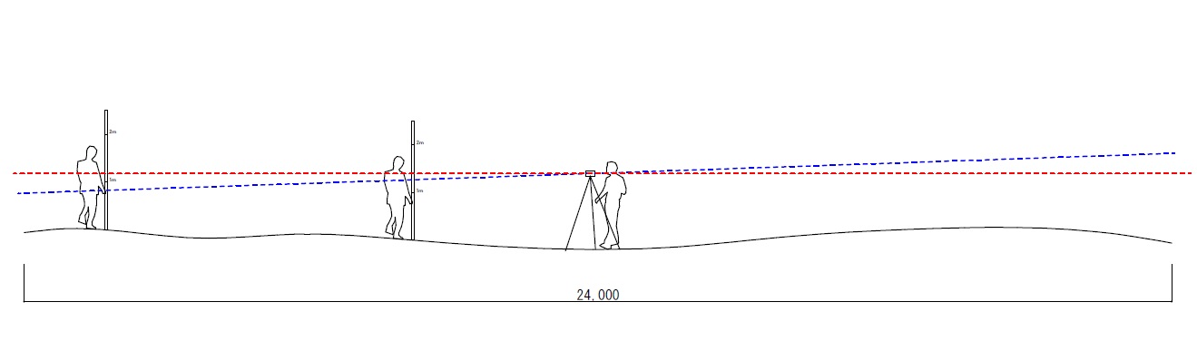 現場初心者必読！オートレベルの使い方と地盤面の高さの求め方 | The