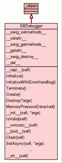 Damien Deville A Python Script To Disassemble A Block In Lldb - Gorgeous Retina City Designs | Free Download