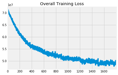Github Llefebure Dynamic Bernoulli Embeddings A Pytorch - Premium Gradient Picture Gallery - 8K