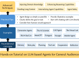Llm Agent Tutorial Homepage