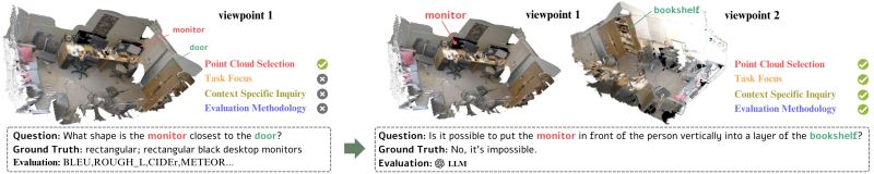 Revisiting 3d Llm Benchmarks Are We Really Testing 3d Capabilities - Premium Dark Image Gallery - Full HD
