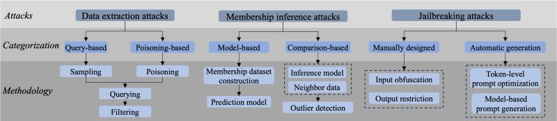 Privacy Attack Evaluation Algorithm Download Scientific Diagram - Gorgeous Abstract Texture - Desktop