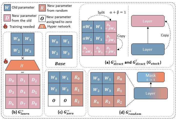 Github Learning And Intelligent Systems Stacking Active Learning Of - Stunning High Resolution Colorful Designs | Free Download