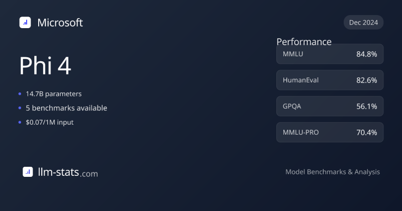 Phi 4 Pricing Context Window Benchmarks And More - Download High Quality Geometric Image | Mobile