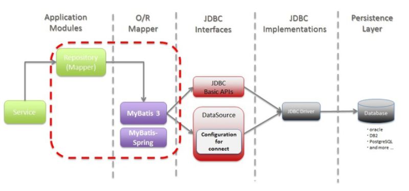 Github Githubzsy Mybatis Study Mybatis - Incredible Abstract Wallpaper - High Resolution