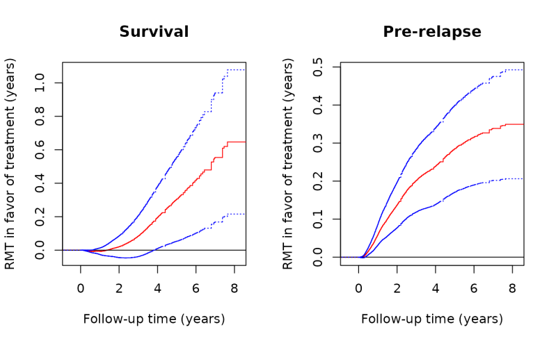 Github Eamonn2014 Longitudinal Rct Treatment Effect Estimation - Dark Photos - Amazing Retina Collection
