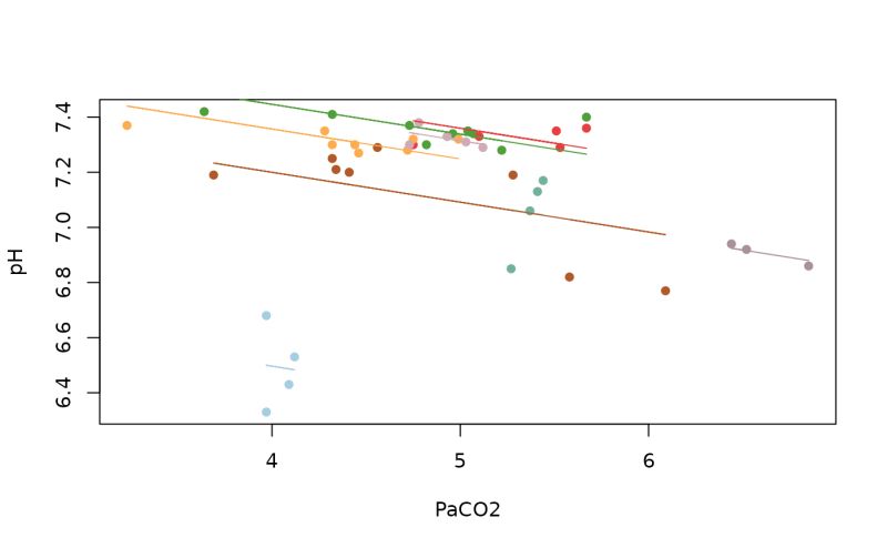 Plot The Repeated Measures Correlation Coefficient Plot Rmc Rmcorr - Download Artistic Abstract Photo | Full HD