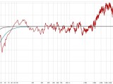 What Is Frequency Response