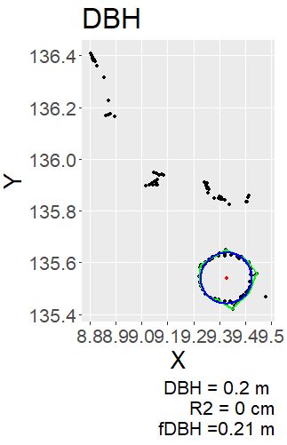 Individual Tree Structural Metrics Itsme - Premium Ocean Design Gallery - Mobile