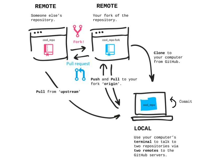Collaborative Coding With Github And Rstudio - Dark Photo Collection - HD Quality