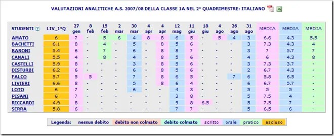 Pdf Registro Di Classe Cartaceo Da Stampare