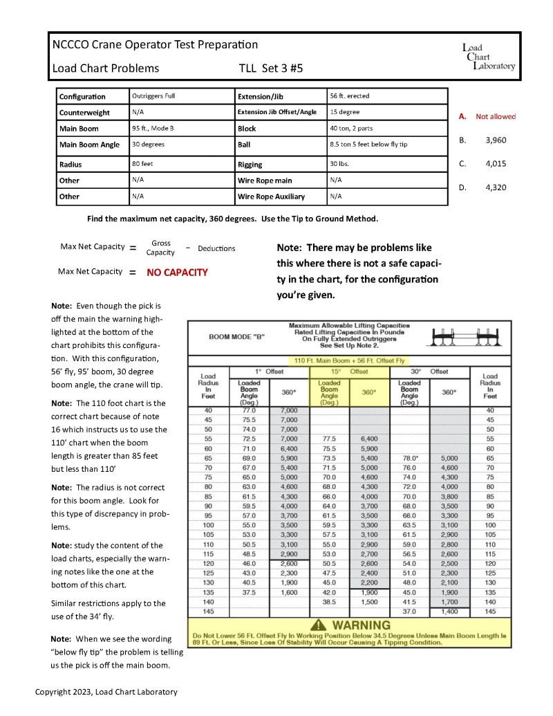 Tll Practice Problems Load Chart Laboratory - Mobile City Patterns for Desktop