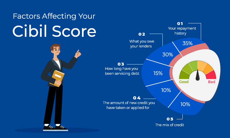 Factor-that-affect-CIBIL