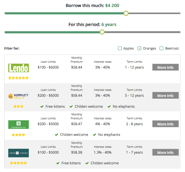 The information provided in this theme/plugin directory . Loan Repayment Calculator For Wordpress